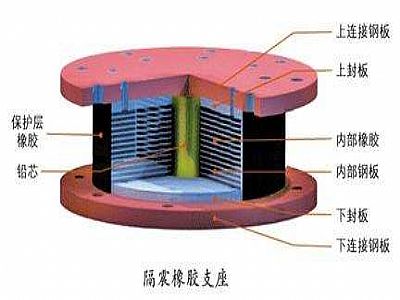 孟连县通过构建力学模型来研究摩擦摆隔震支座隔震性能