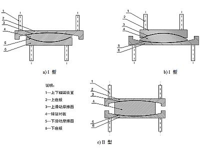 孟连县建筑摩擦摆隔震支座分类、标记、规格