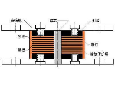 孟连县抗震支座施工-普通板式橡胶支座厂家
